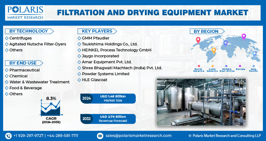 Filtration and Drying Equipment